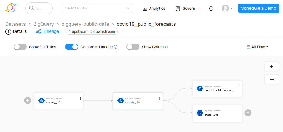 Dataset Lineage overview in DataHub
