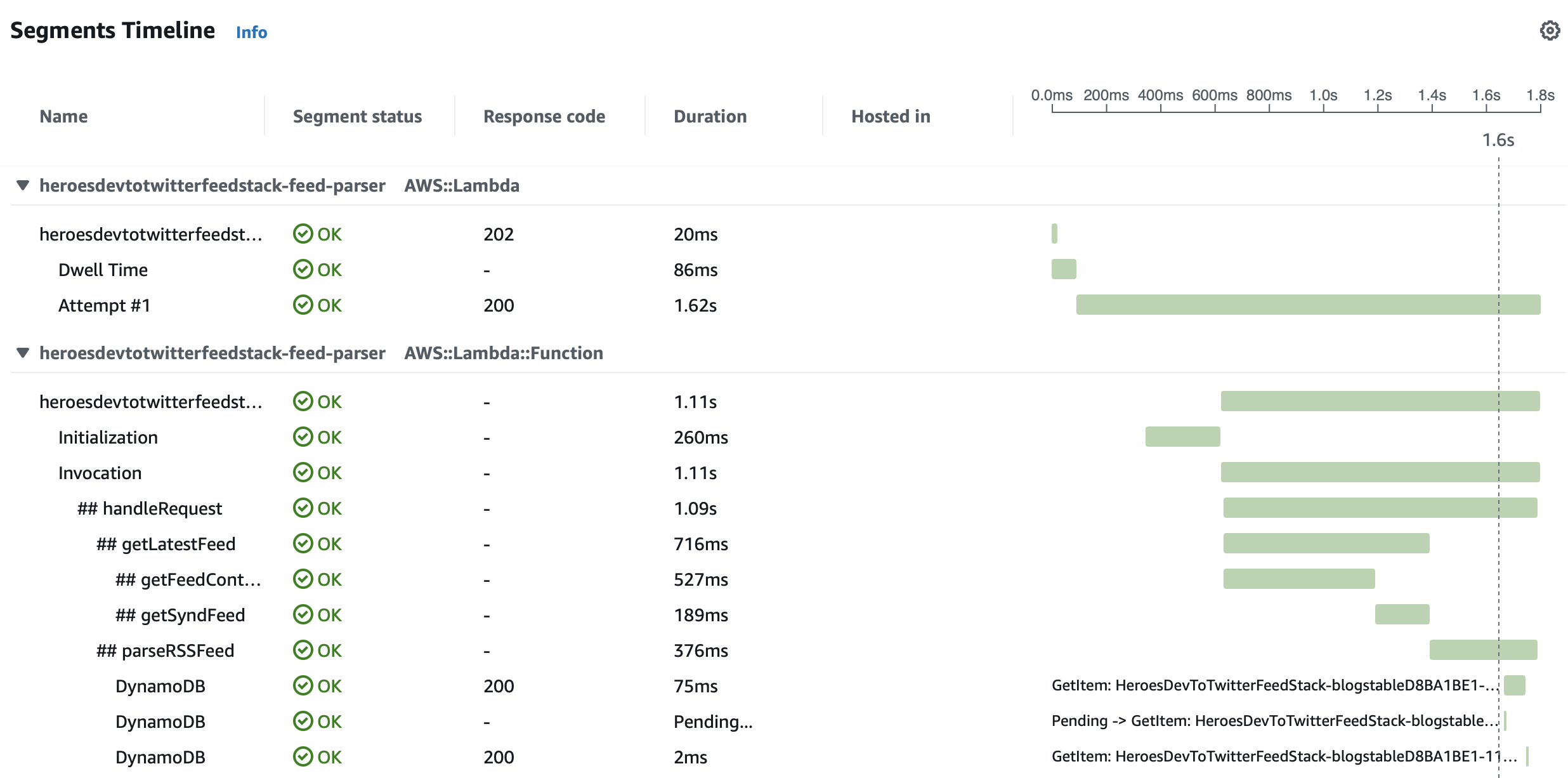 X-Ray trace with custom tracing information