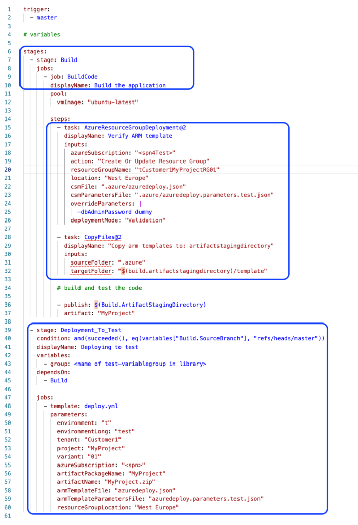 The build- and release pipeline