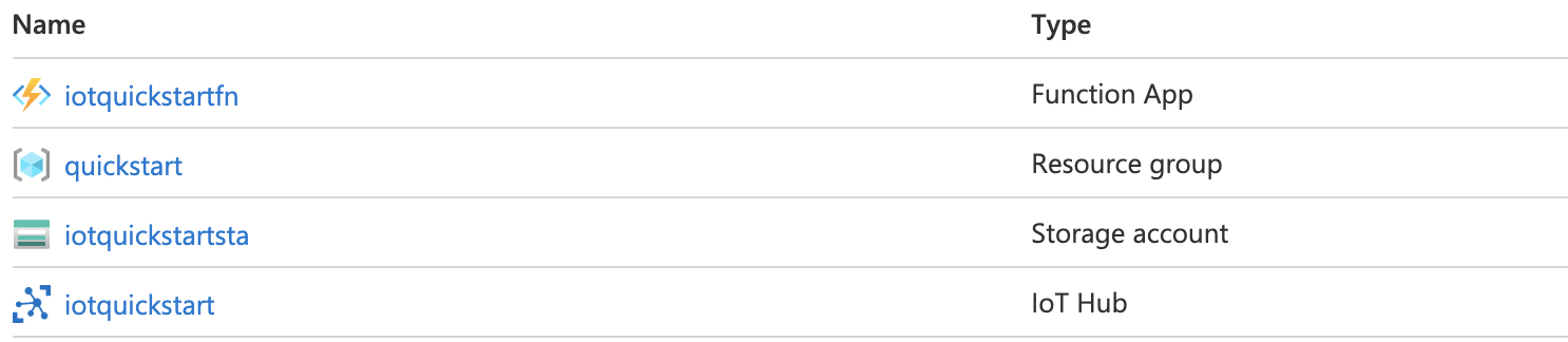 Weergave van resource in Azure