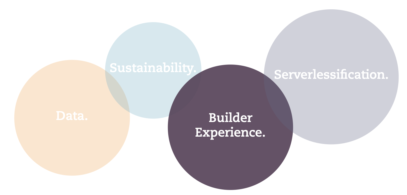 re:Invent re:Cap topic builder experience highlight