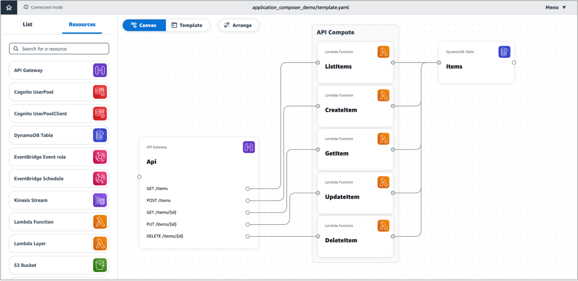 AWS Application composer demo screenshot