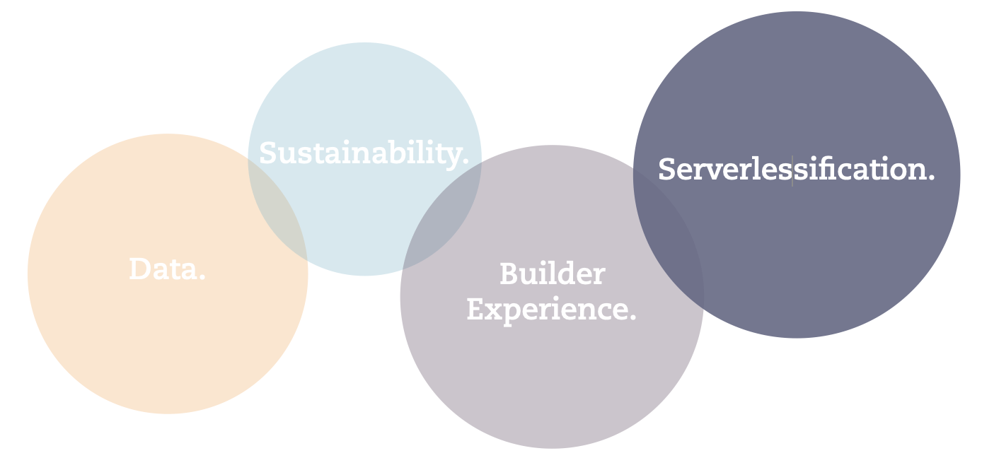 re:Invent re:Cap blog post topic highlight serverlessification