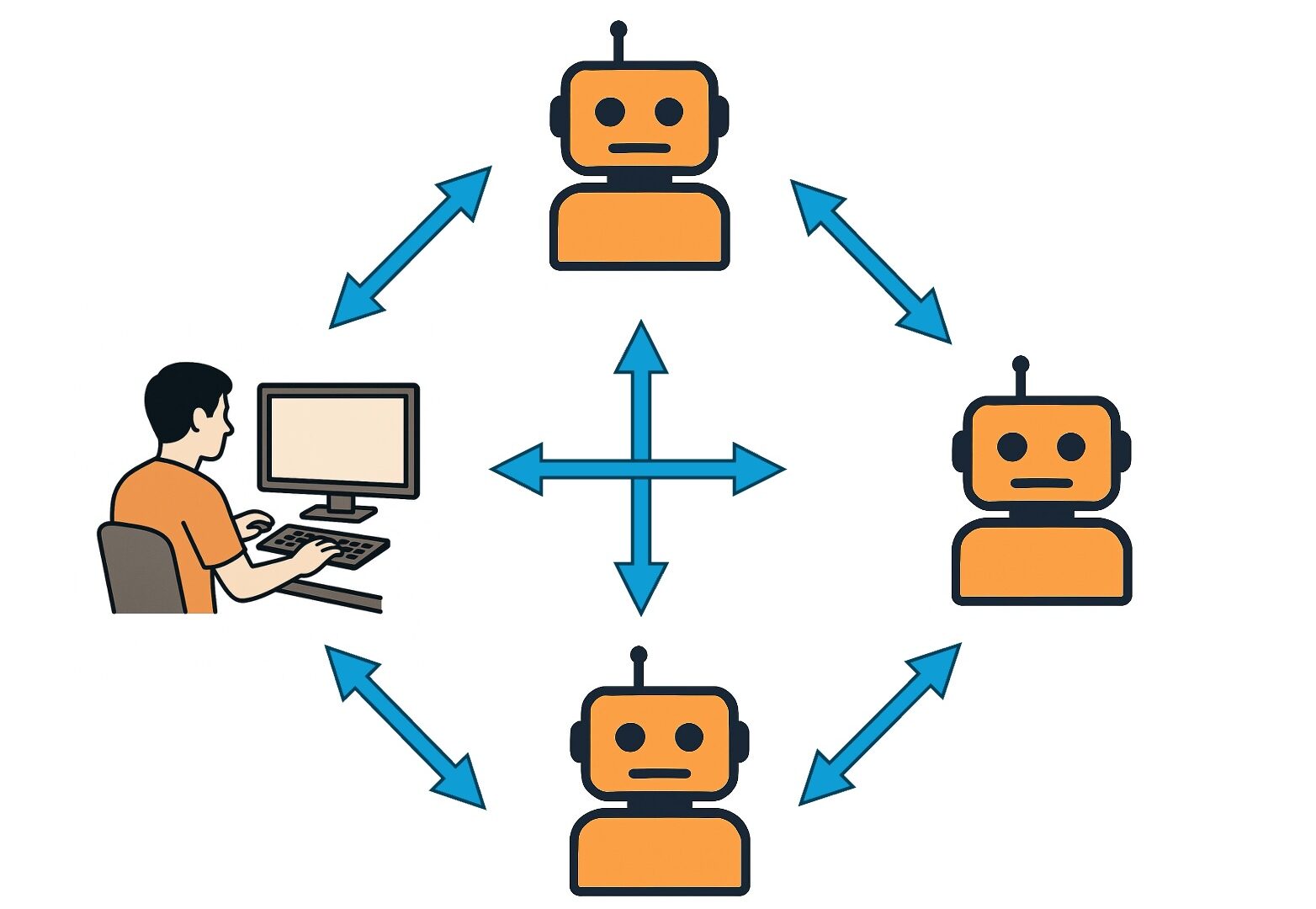 A schematic overview of the Group Chat or Chaos pattern for a multi‑agent system
